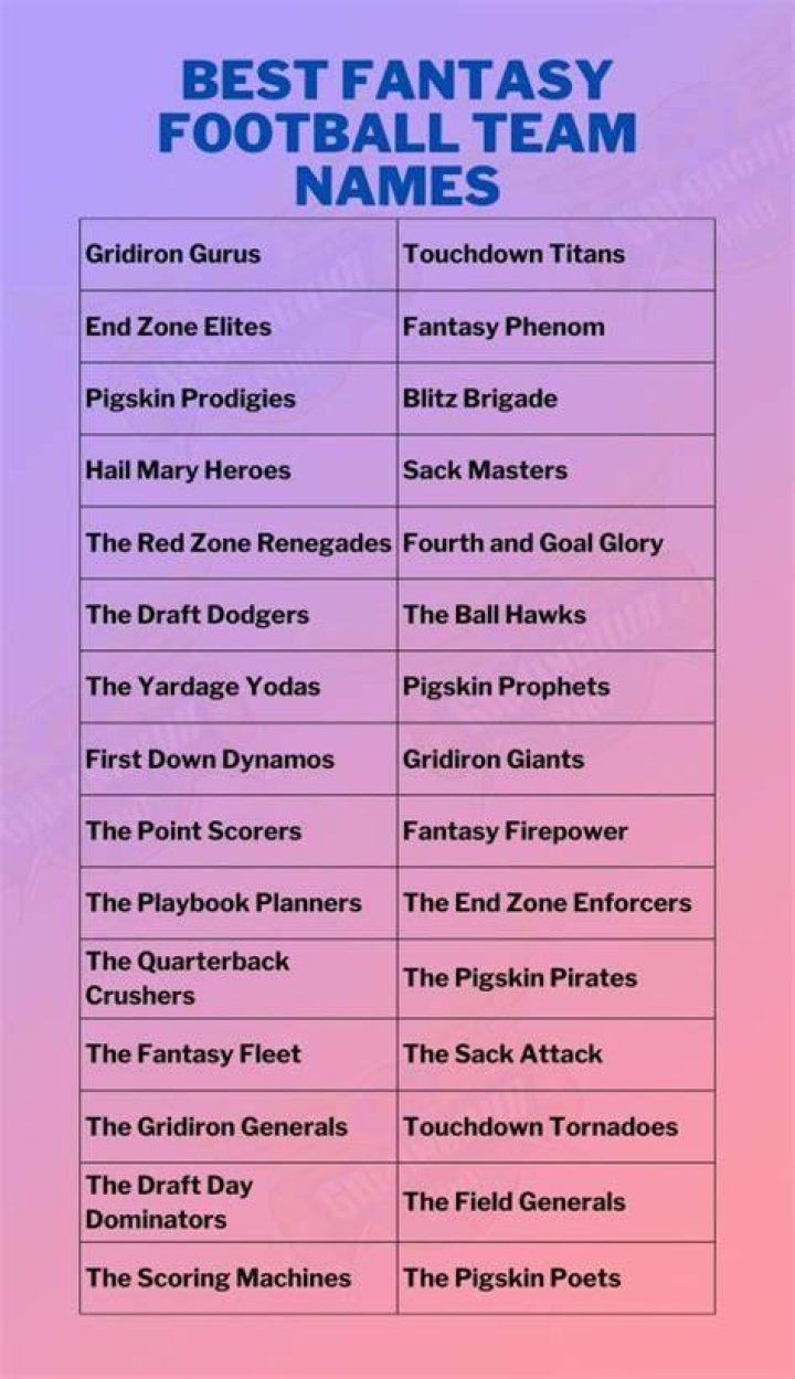 200 best fantasy football names