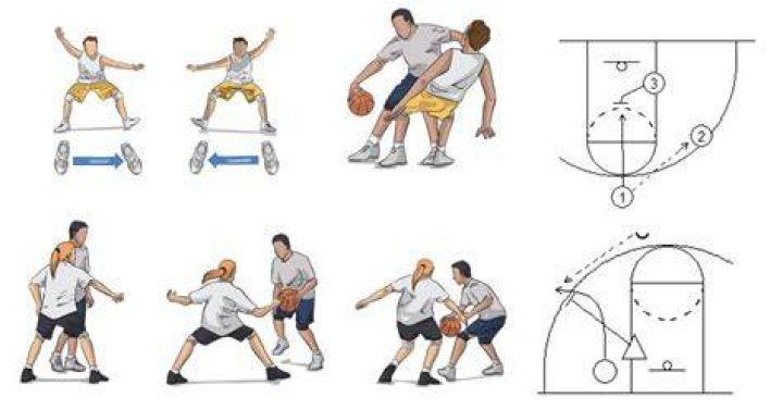 Better Basketball Defense Drills and Tips for Improving... STACK