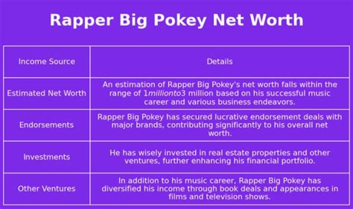 Big Pokey Net Worth