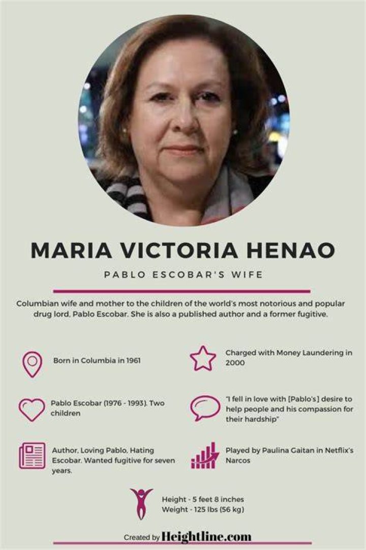 Biographie de Maria Victoria Henao [Mise &agrave; jour 2024]