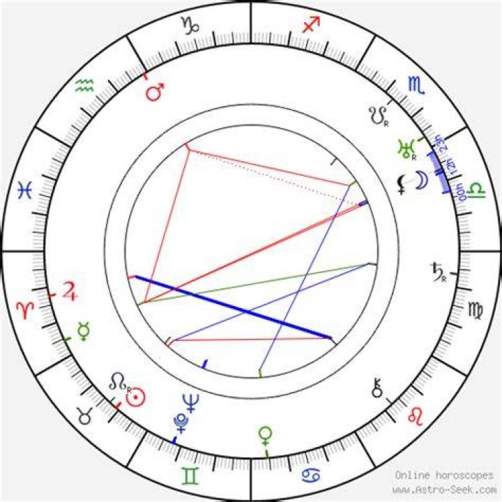 Birth chart of Pola Russ Astrology horoscope
