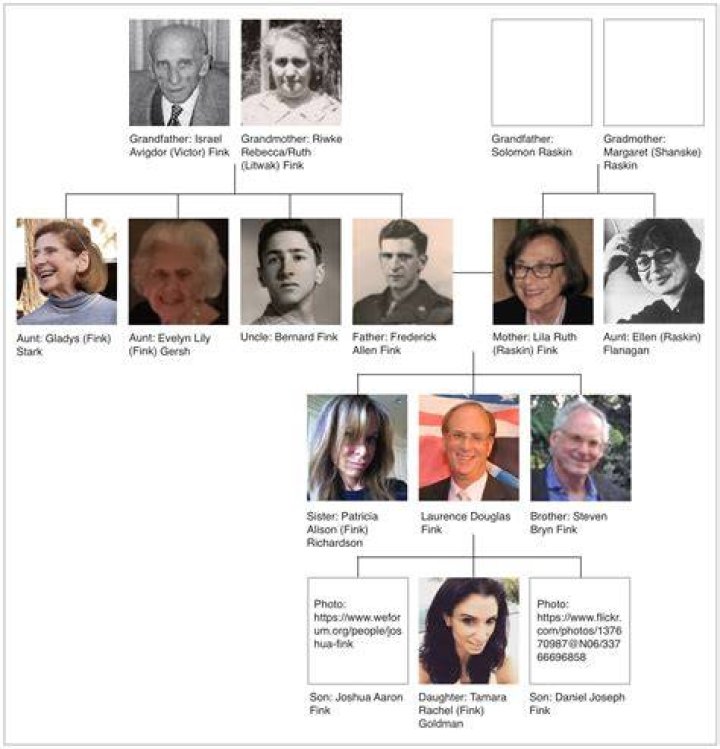 BlackRock CEO Larry Fink&rsquo;s Family Tree Was A Mystery Until Now The
