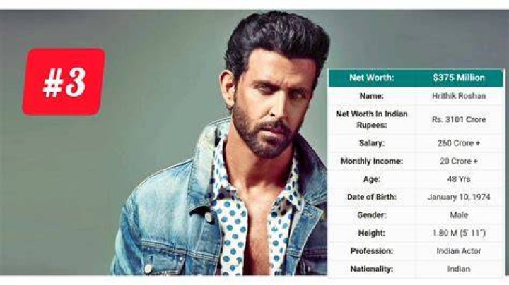 Bollywood Actor Net Worth 2023 Exclusive Insights and Projections