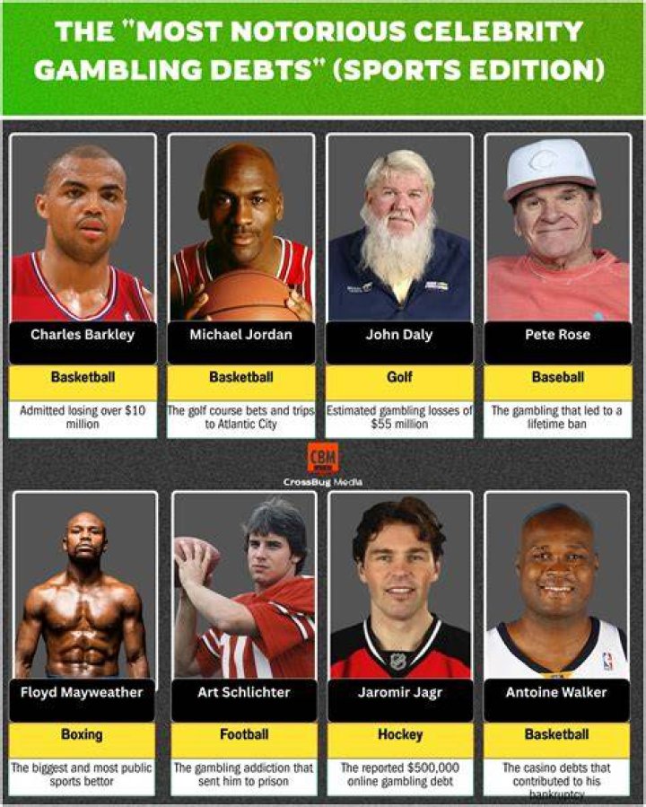 Celebrity MillionDollar Bets The Top 10 AllTime Winners And Losers