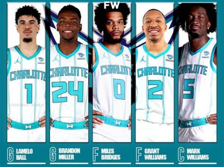 Charlotte Roster