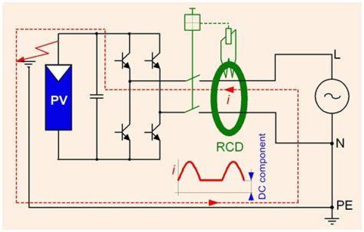 DC fault current flow in MMCbased FBSM circuits. Download Scientific