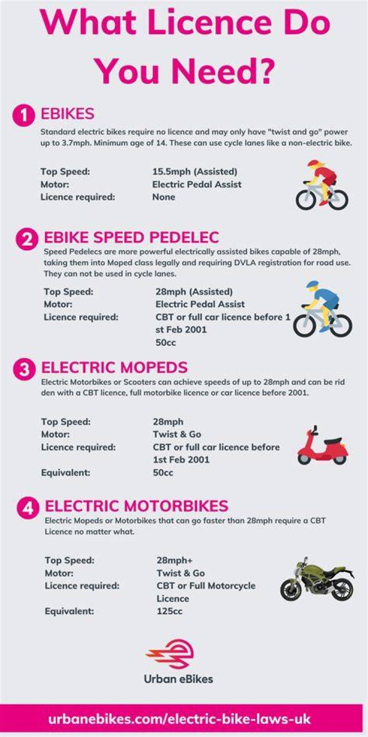 Do You Need A License To Paramotor? (Everything To Know)
