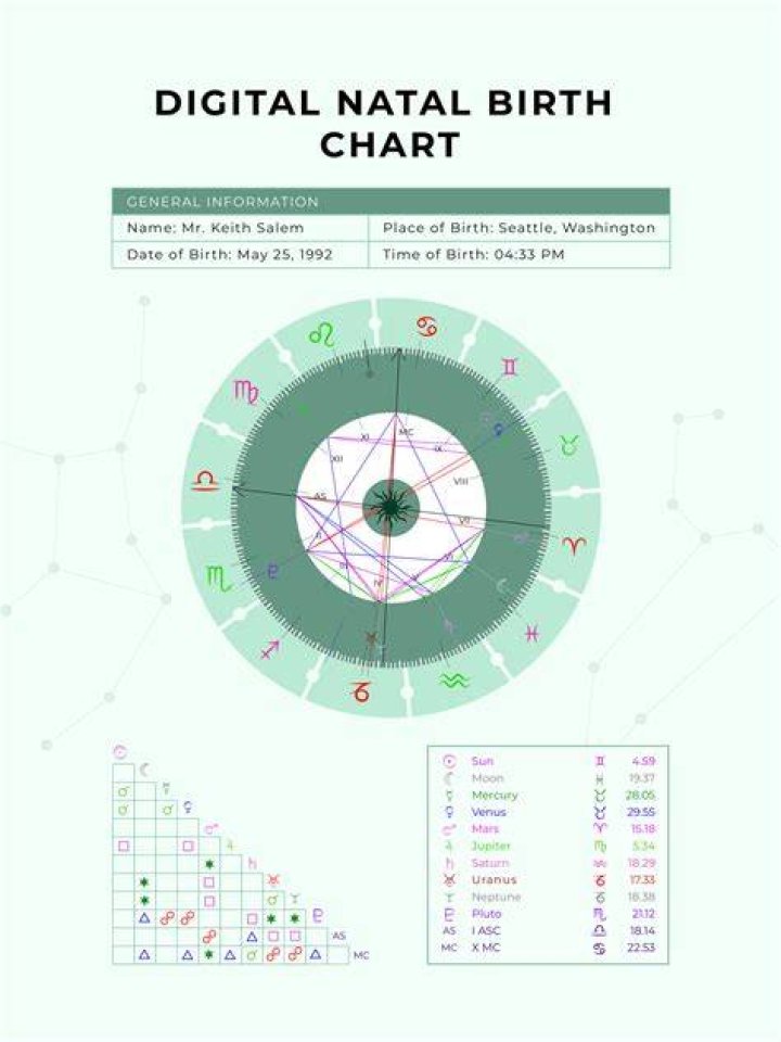 Emmanuelle Vaugier&rsquo;s natal birth chart, kundli, horoscope, astrology