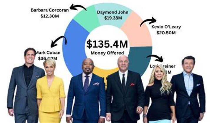 Evp Shark Tank Net Worth Surprising Revelations and Insights. Star