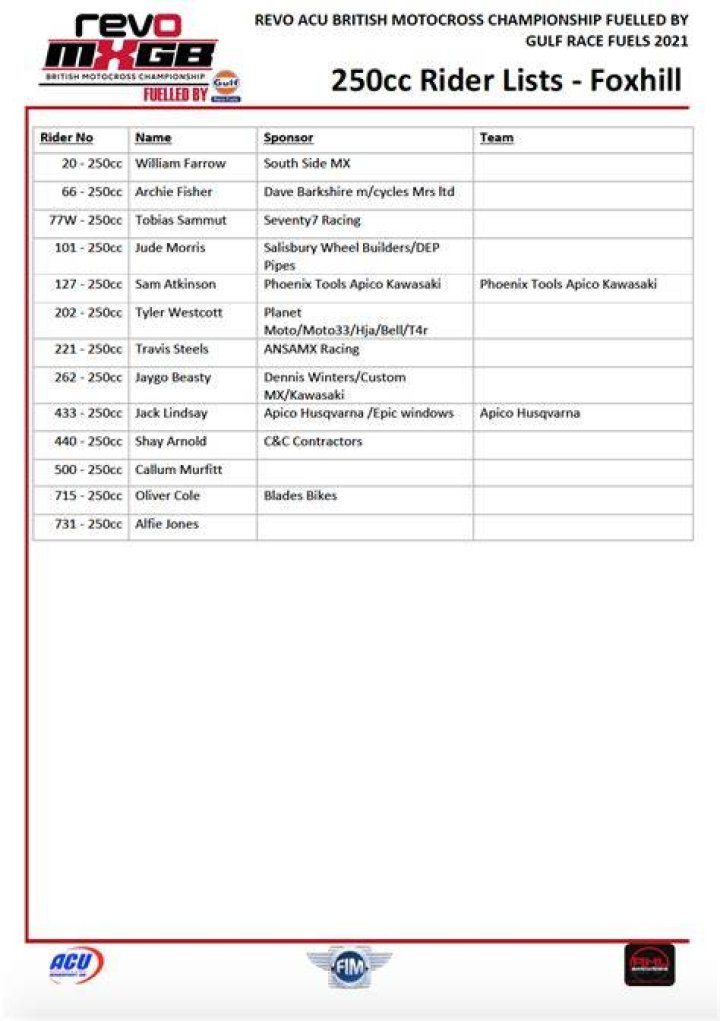 Foxhill Revo British championship info MotoHead
