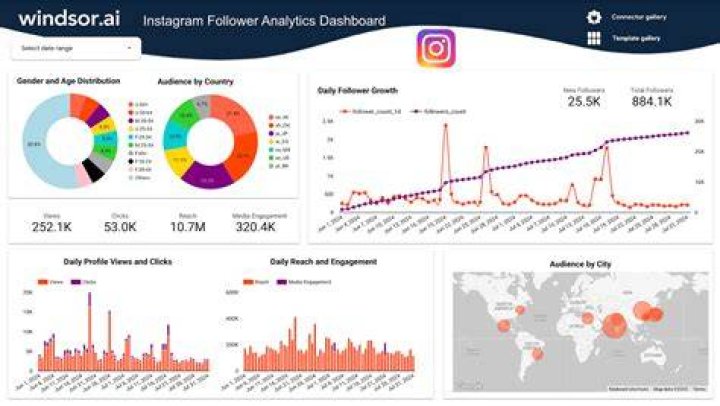 Hailee Grace Instagram Analytics Profile (haileegraceboutique) by