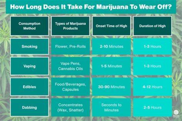 How Long Does it Take to Drive Around Maui?