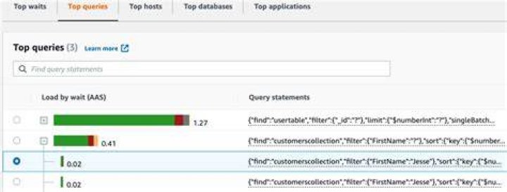 Ikhtisar tab Kueri teratas Amazon DocumentDB