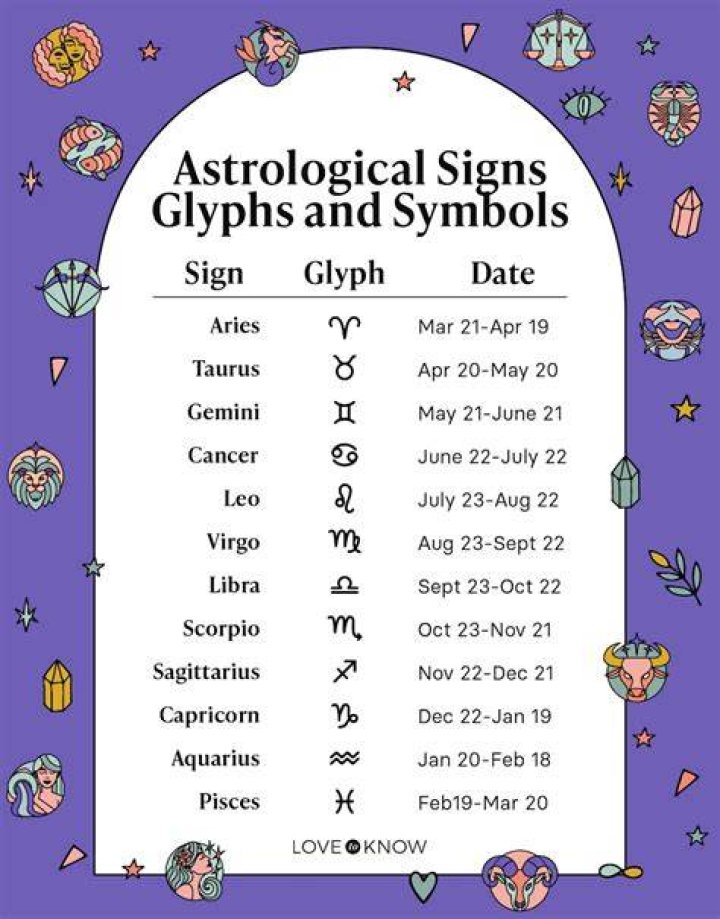 January Birthday Horoscope Astrology (In Pictures) Sun Signs