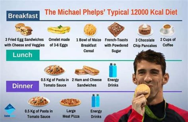 Michael Phelps Diet and Workout Program Fitness Volt