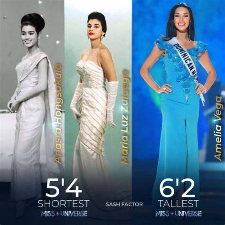MissNews Maria was the shortest contestant at Miss Universe 2020. Not