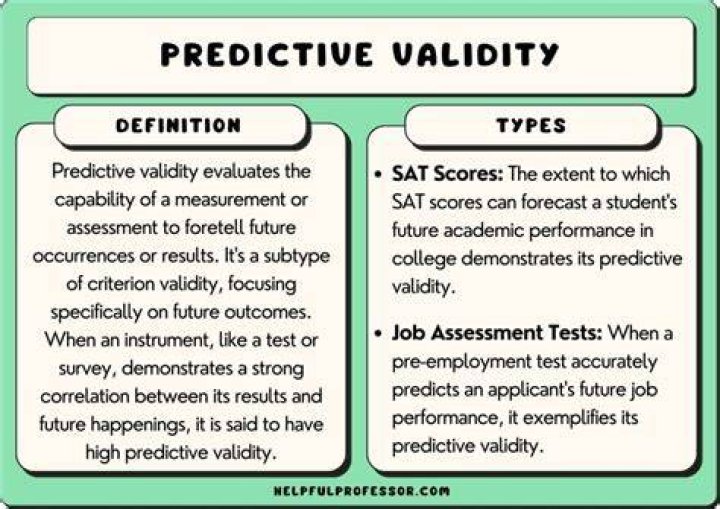 predictive validity of Consumer Complaining effort scale relationships