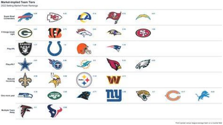Ranking the NFL's Mascots Sports Illustrated