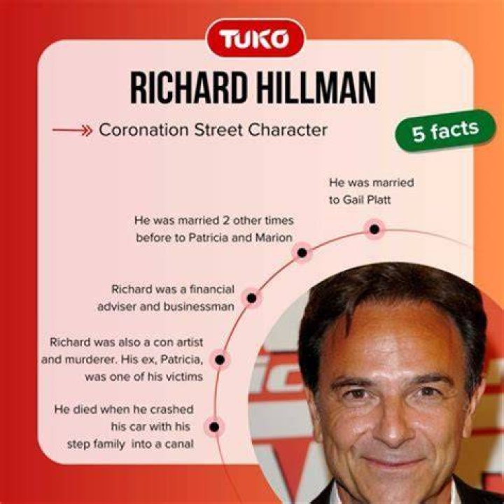 Richard Hillman Cause of Death How did Richard Hillman Die?