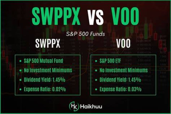 SWTSX vs SWPPX Which Schwab Fund Should You Choose in 2023 TurkishNY