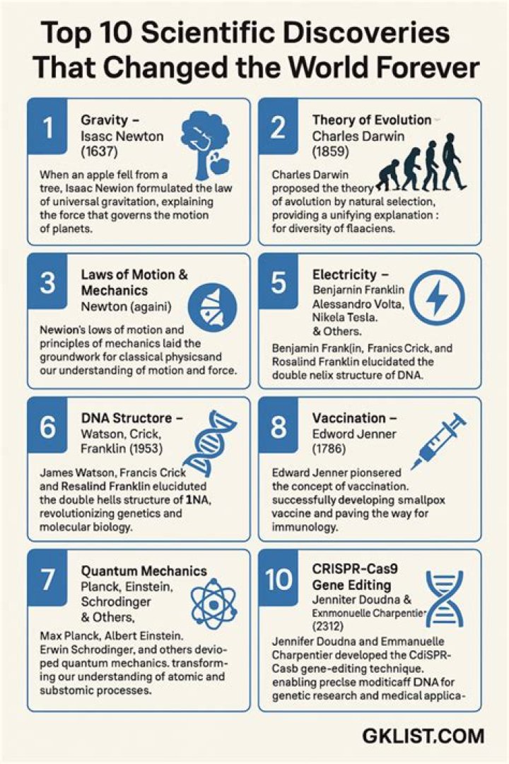 The Top Ten Scientific Discoveries Of The Decade Ventured