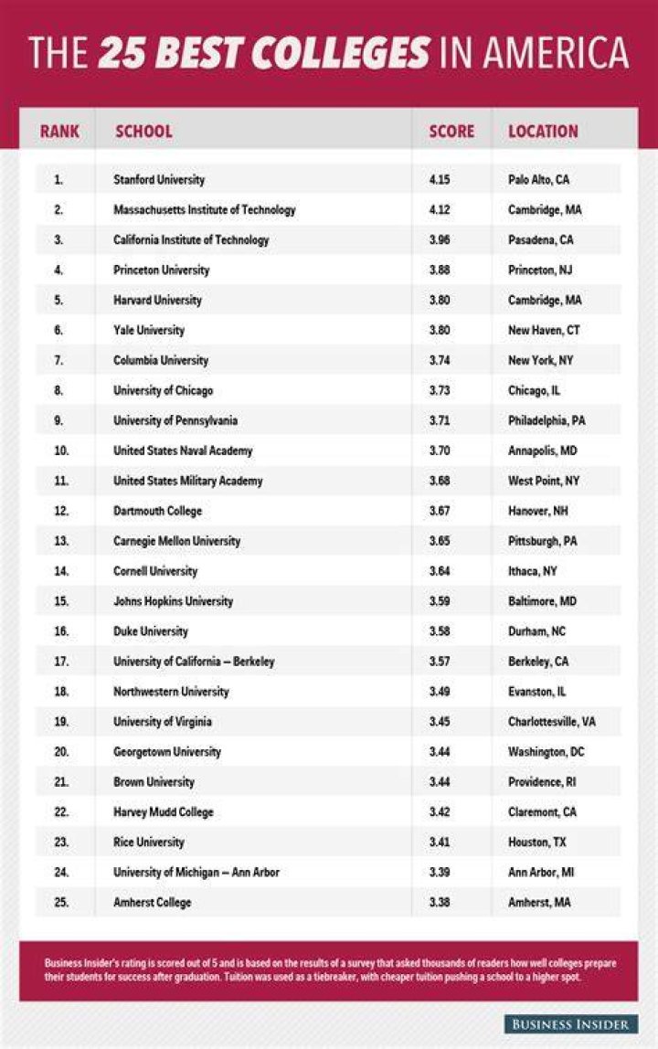 Top 20 Schools Colleges And Universities In The Philippines Rezfoods