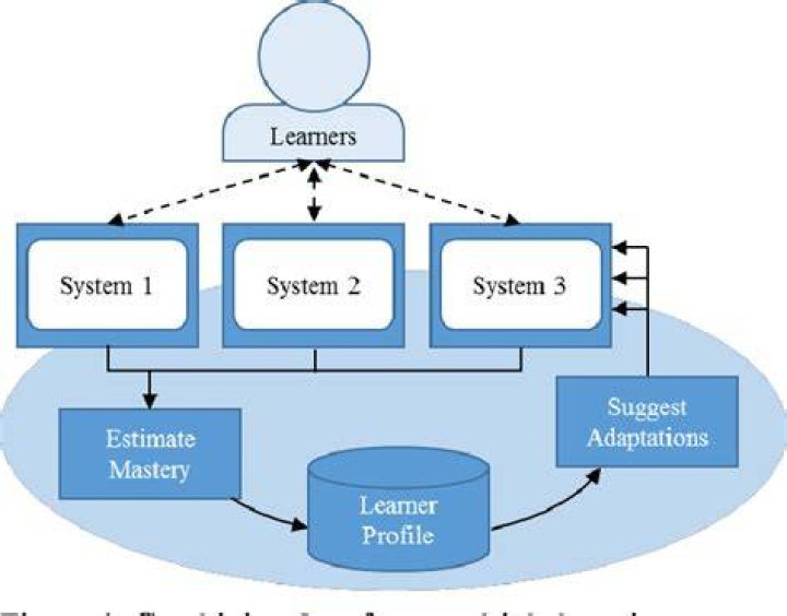 TransX TLA Architecture