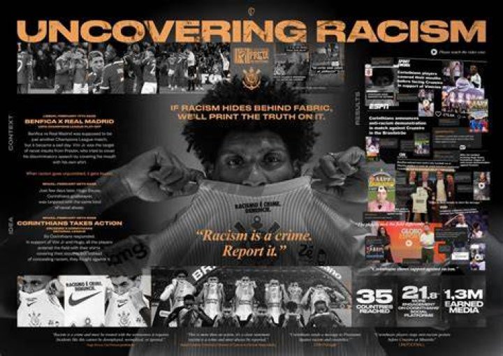 Uncovering The Horrors Of Racism
