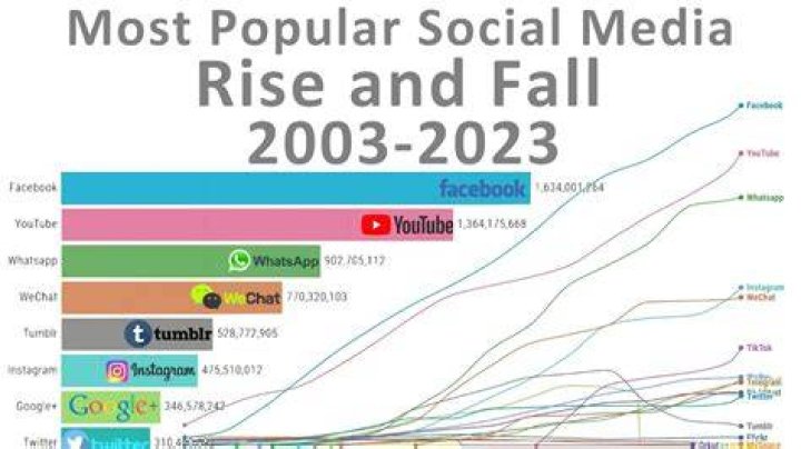 Unraveling The Rise Of A Social Media Mogul