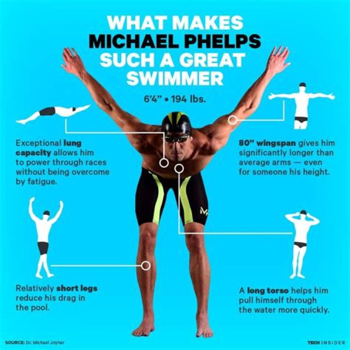 Unveiling The Secrets Of Michael Phelps' Remarkable Height Advantage