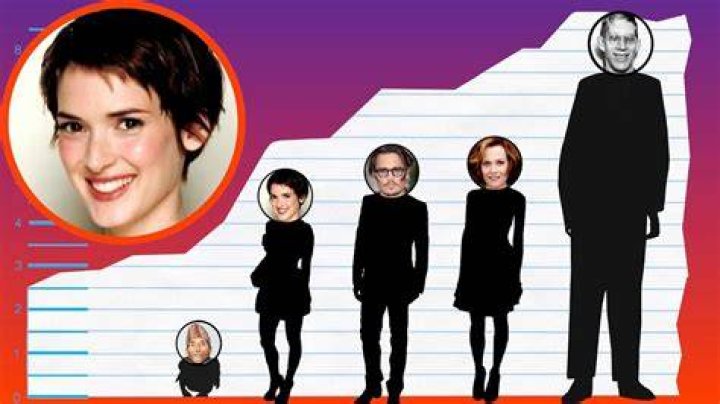 What is Winona Ryder Height ? Winona ryder height Height Of Celebrities