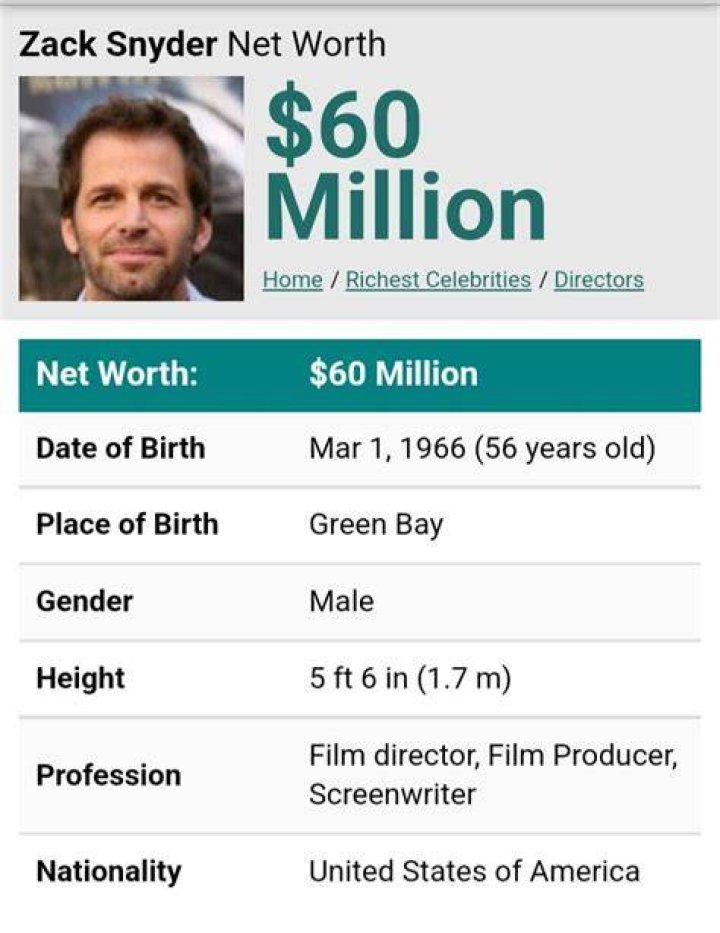 Zack Snyder&rsquo;s Net Worth LaptrinhX / News